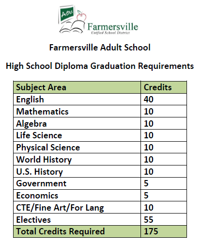 FAS Grad Requirements 
